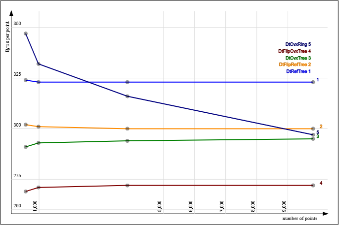 Image sizepointgraphic5.png